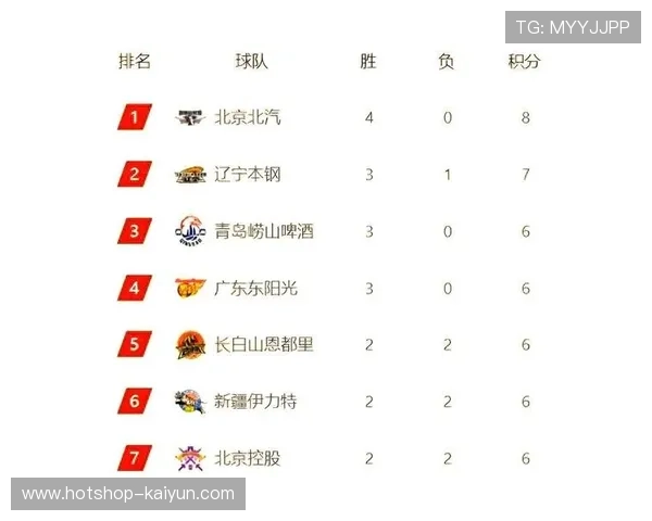CBA积分榜一夜剧变：上海登顶，传统豪门翻车，联赛格局步入群雄逐鹿