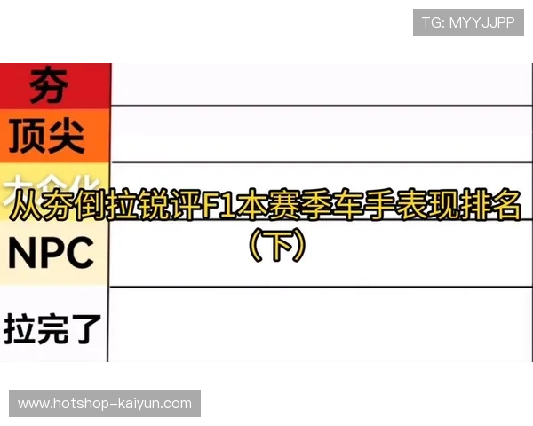F1车手伤情更新：多名选手接受体能评估，新赛季备战存变数