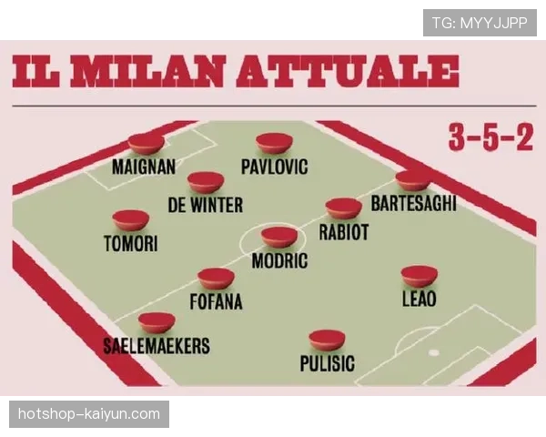 AC米兰尝试433阵型失利后，紧急纠错重回352体系